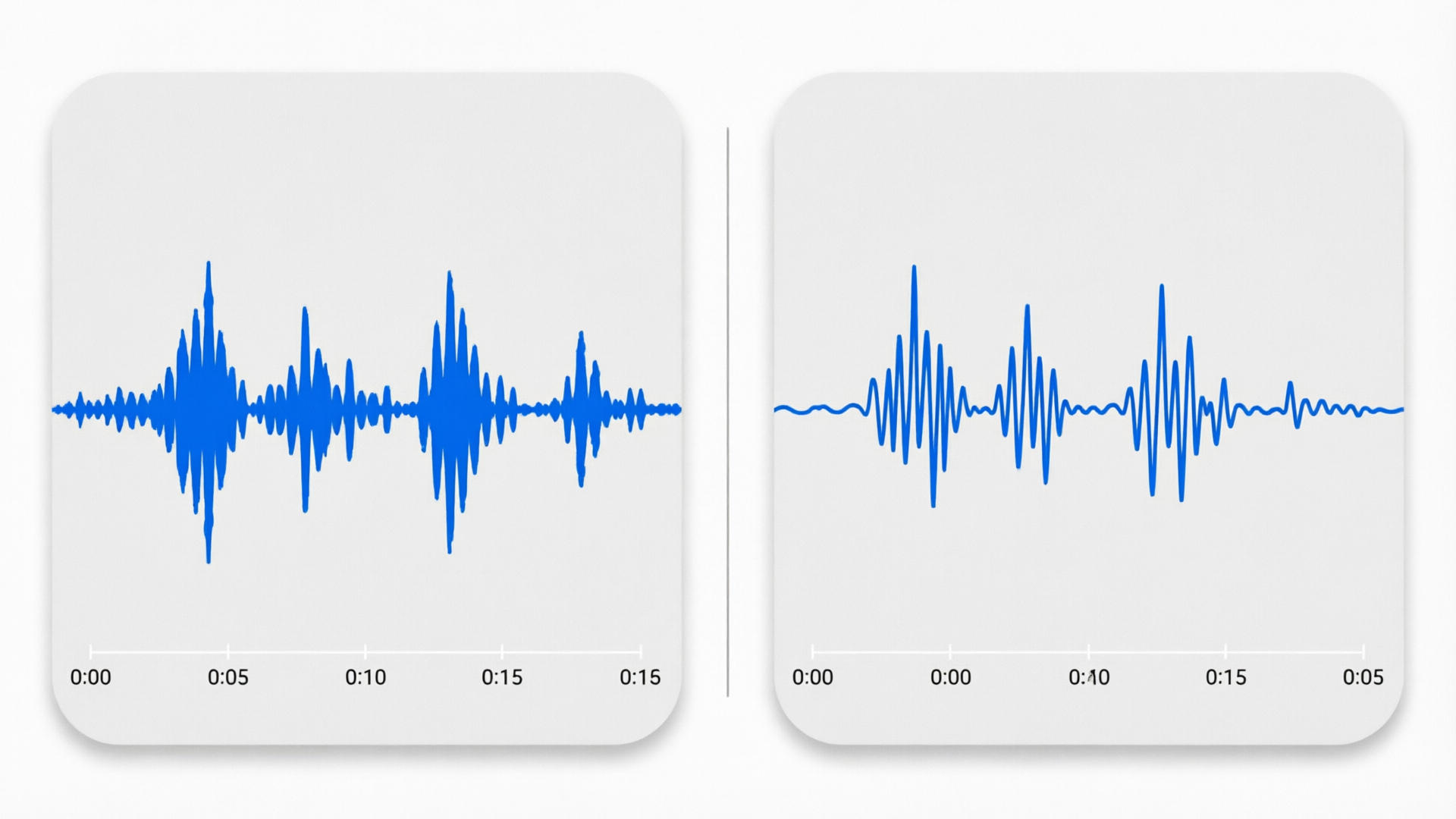 Timeline view comparing original and dubbed audio tracks